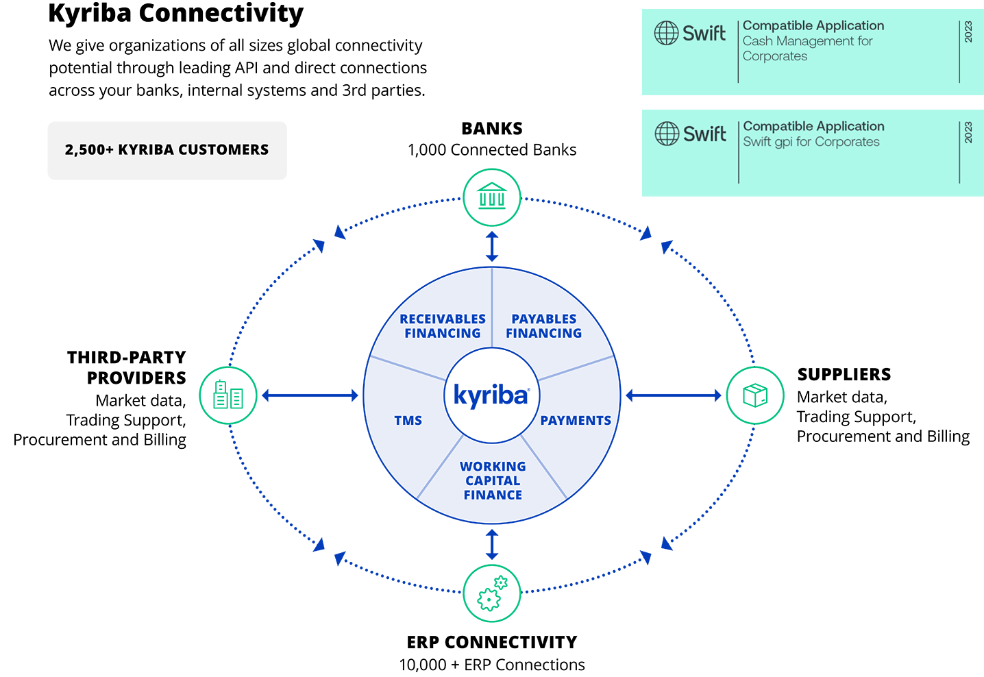 Kyriba Enterprise Connectivity Diagram